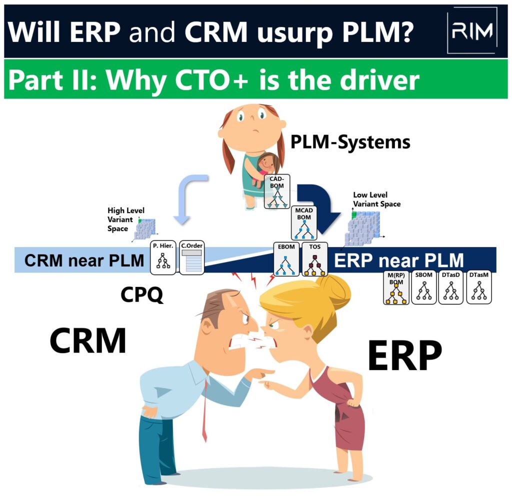 ERP CRM PLM CTO+