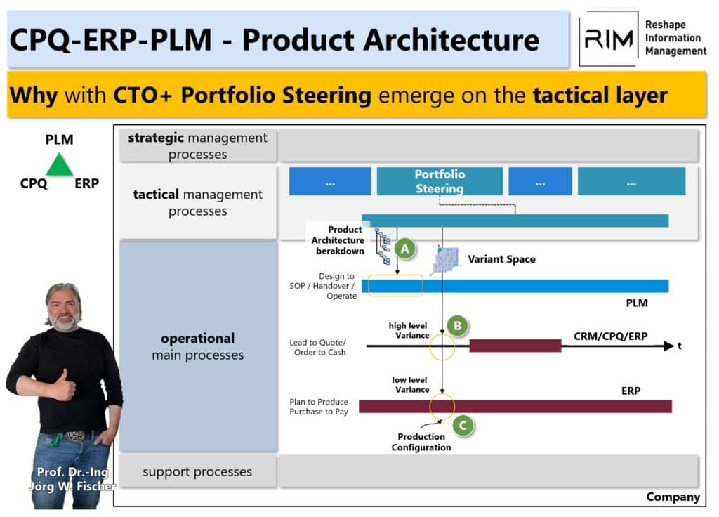 ERP Portfolio