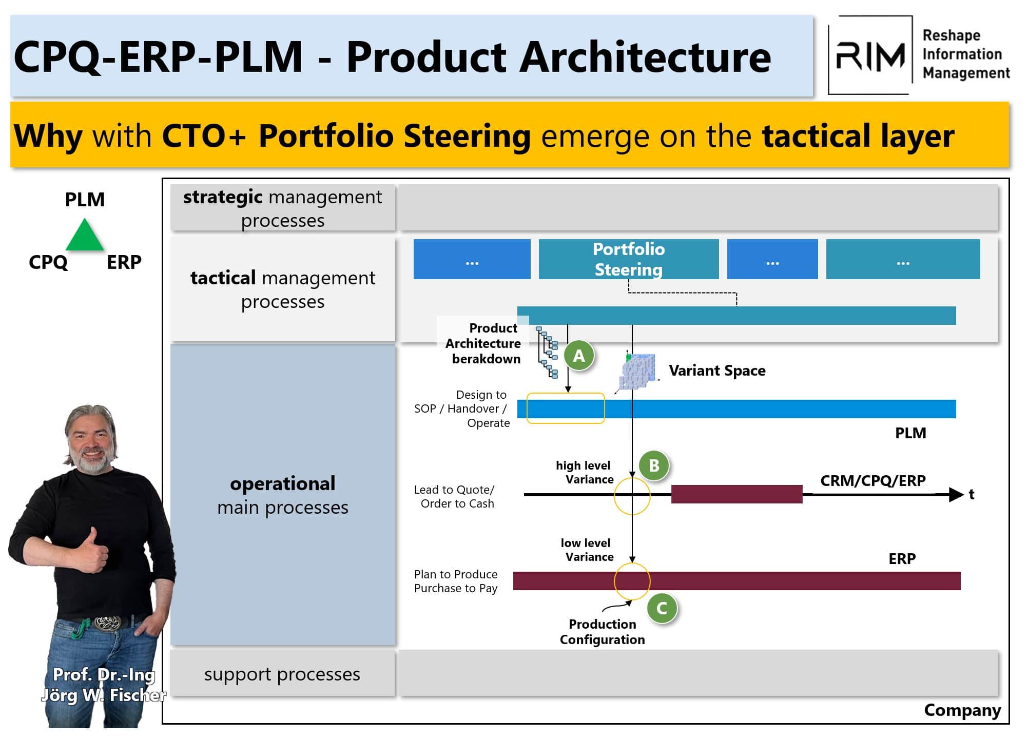 ERP portfolio