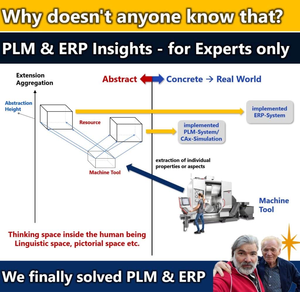 Lösung für PLM & ERP 2