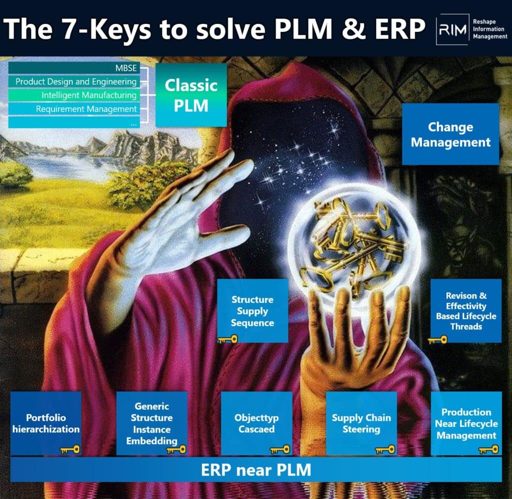 7 keys to solve PLM & ERP